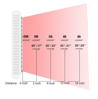 LED Infrared & Red Light Therapy 1500 Mighty