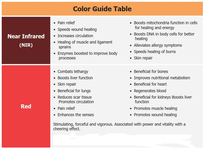 LED Infrared & Red Light Therapy 1500 Mighty