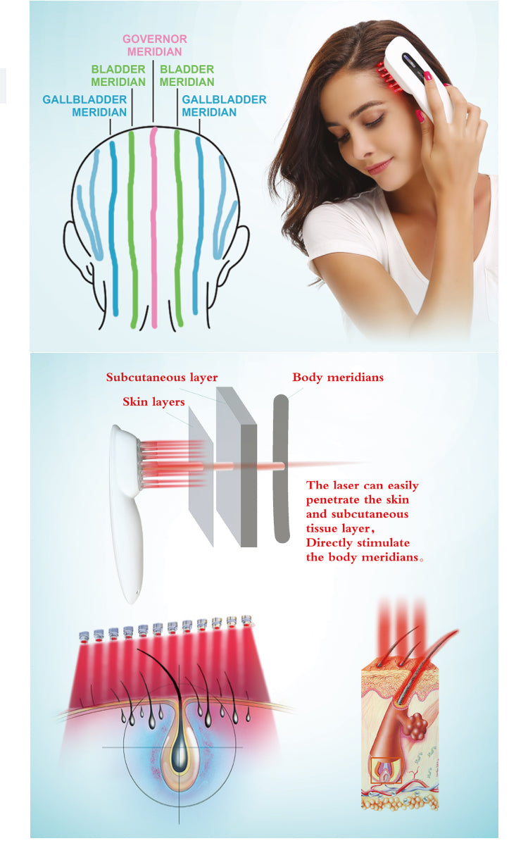 LASTEK®Red Laser Comb Hair Regrowth Massage Light Therapy Device